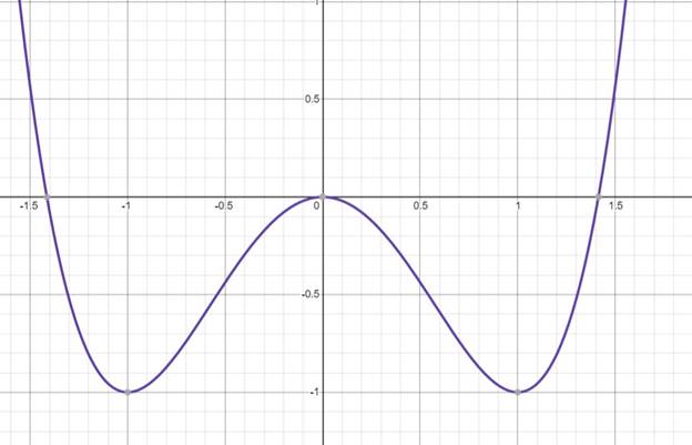 Precalculus with Limits: A Graphing Approach, Chapter 2, Problem 32RE , additional homework tip  2