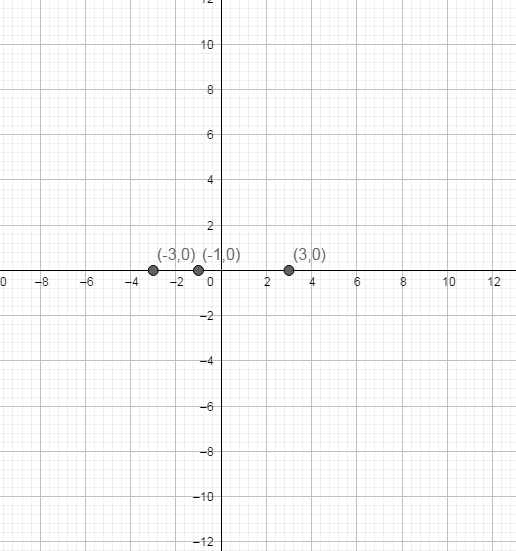 Precalculus with Limits: A Graphing Approach, Chapter 2, Problem 37RE , additional homework tip  1