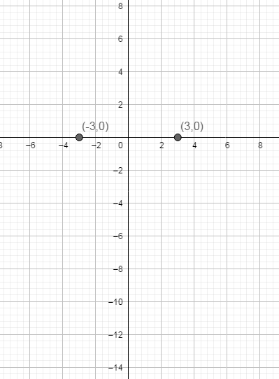 Precalculus with Limits: A Graphing Approach, Chapter 2, Problem 38RE , additional homework tip  1