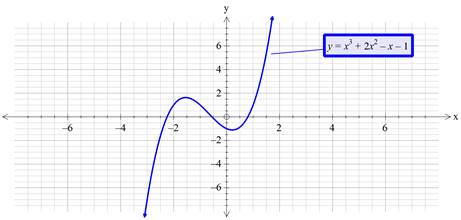 Precalculus with Limits: A Graphing Approach, Chapter 2, Problem 39RE , additional homework tip  1