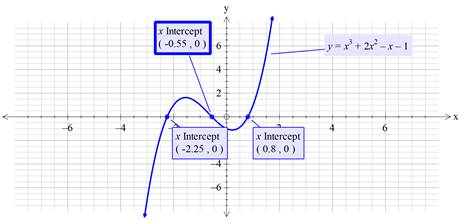 Precalculus with Limits: A Graphing Approach, Chapter 2, Problem 39RE , additional homework tip  2