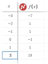 Precalculus with Limits: A Graphing Approach, Chapter 2, Problem 39RE , additional homework tip  3