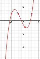 Precalculus with Limits: A Graphing Approach, Chapter 2, Problem 39RE , additional homework tip  4