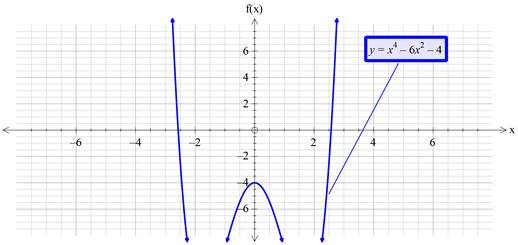 Precalculus with Limits: A Graphing Approach, Chapter 2, Problem 40RE , additional homework tip  1