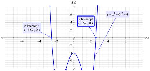 Precalculus with Limits: A Graphing Approach, Chapter 2, Problem 40RE , additional homework tip  2