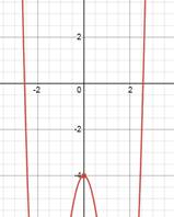 Precalculus with Limits: A Graphing Approach, Chapter 2, Problem 40RE , additional homework tip  4