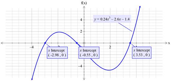 Precalculus with Limits: A Graphing Approach, Chapter 2, Problem 41RE , additional homework tip  2