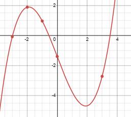 Precalculus with Limits: A Graphing Approach, Chapter 2, Problem 41RE , additional homework tip  4