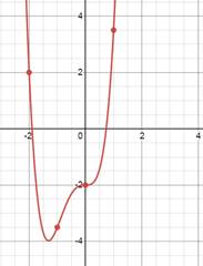 Precalculus with Limits: A Graphing Approach, Chapter 2, Problem 42RE , additional homework tip  4