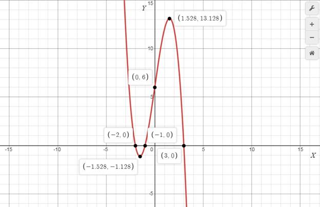 Precalculus with Limits: A Graphing Approach, Chapter 2, Problem 4CT 