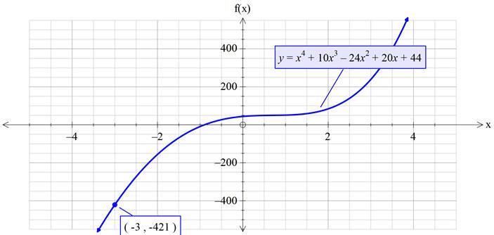 Precalculus with Limits: A Graphing Approach, Chapter 2, Problem 57RE , additional homework tip  1