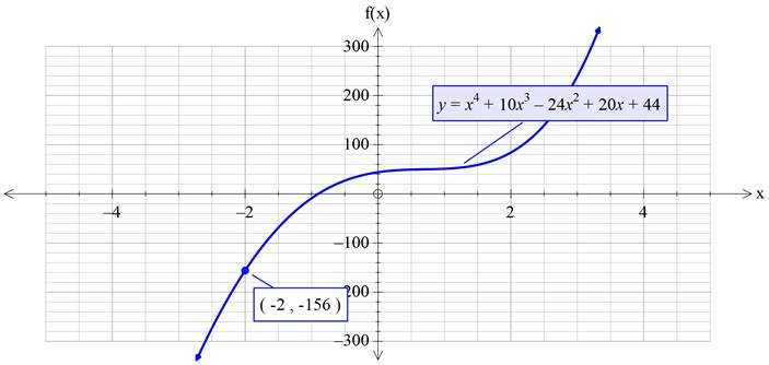 Precalculus with Limits: A Graphing Approach, Chapter 2, Problem 57RE , additional homework tip  2