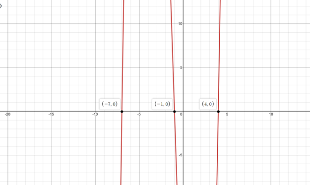 Precalculus with Limits: A Graphing Approach, Chapter 2, Problem 59RE 