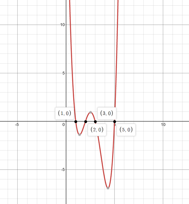Precalculus with Limits: A Graphing Approach, Chapter 2, Problem 62RE 