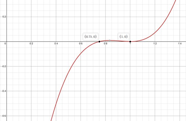 Precalculus with Limits: A Graphing Approach, Chapter 2, Problem 63RE 