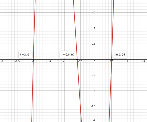 Precalculus with Limits: A Graphing Approach, Chapter 2, Problem 64RE 