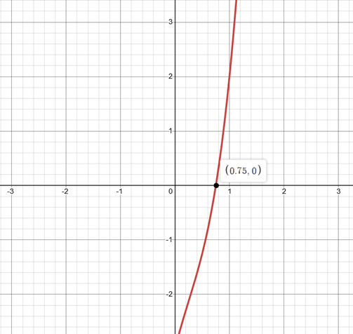 Precalculus with Limits: A Graphing Approach, Chapter 2, Problem 67RE 