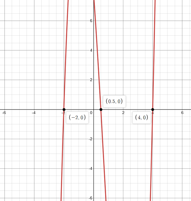 Precalculus with Limits: A Graphing Approach, Chapter 2, Problem 68RE 
