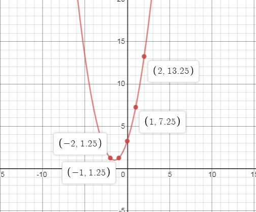 Precalculus with Limits: A Graphing Approach, Chapter 2, Problem 7RE 