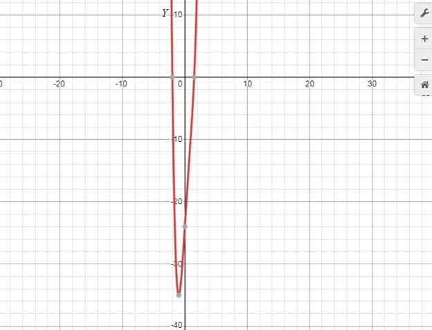 Precalculus with Limits: A Graphing Approach, Chapter 2, Problem 8CT 