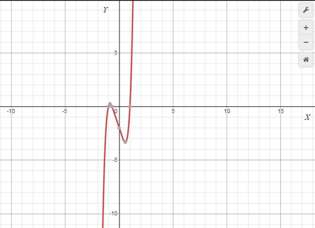 Precalculus with Limits: A Graphing Approach, Chapter 2, Problem 9CT 