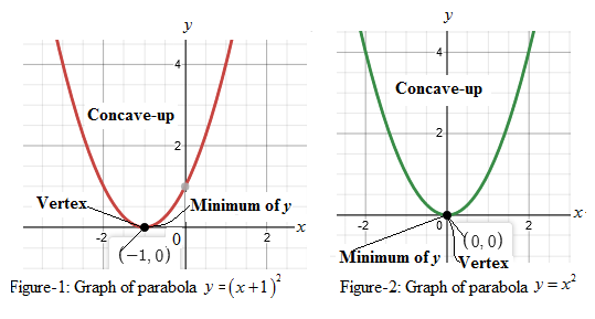 Precalculus with Limits: A Graphing Approach, Chapter 2.1, Problem 13E 