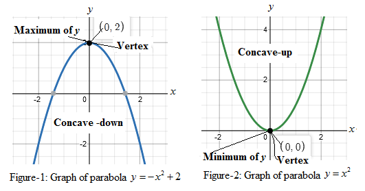 Precalculus with Limits: A Graphing Approach, Chapter 2.1, Problem 14E 