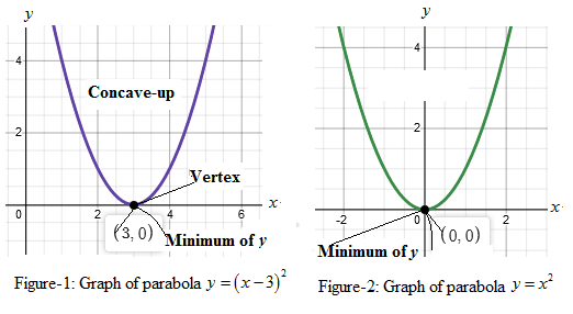 Precalculus with Limits: A Graphing Approach, Chapter 2.1, Problem 15E 