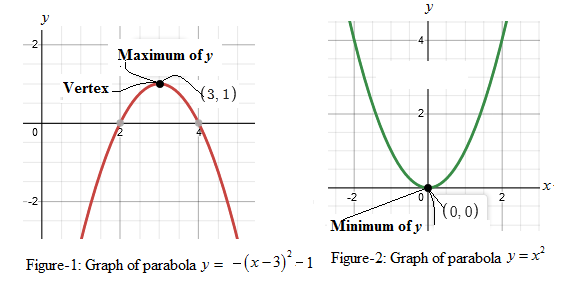 Precalculus with Limits: A Graphing Approach, Chapter 2.1, Problem 16E 