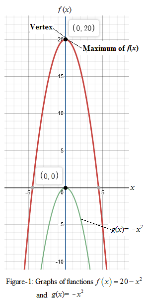 Precalculus with Limits: A Graphing Approach, Chapter 2.1, Problem 17E 
