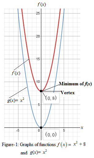 Precalculus with Limits: A Graphing Approach, Chapter 2.1, Problem 18E 