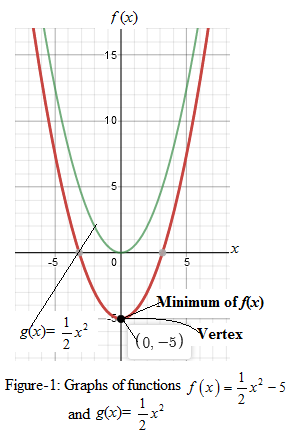 Precalculus with Limits: A Graphing Approach, Chapter 2.1, Problem 19E 