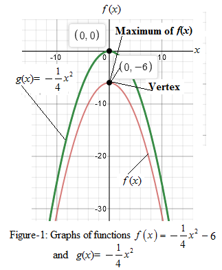Precalculus with Limits: A Graphing Approach, Chapter 2.1, Problem 20E 