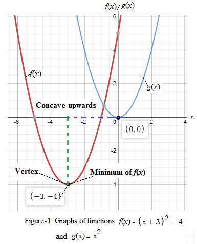 Precalculus with Limits: A Graphing Approach, Chapter 2.1, Problem 21E 