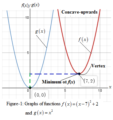 Precalculus with Limits: A Graphing Approach, Chapter 2.1, Problem 22E 