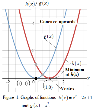 Precalculus with Limits: A Graphing Approach, Chapter 2.1, Problem 23E 