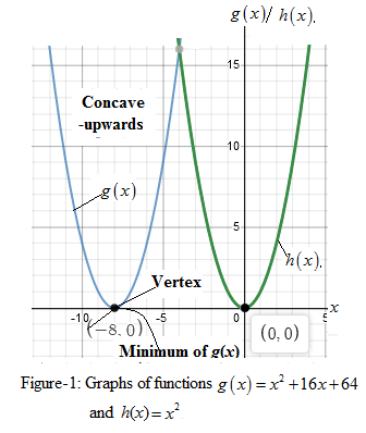Precalculus with Limits: A Graphing Approach, Chapter 2.1, Problem 24E 
