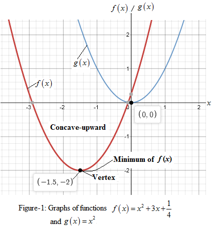 Precalculus with Limits: A Graphing Approach, Chapter 2.1, Problem 26E 