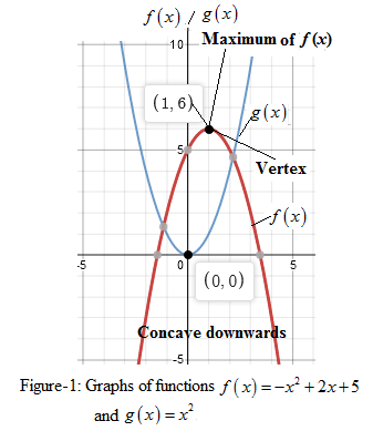 Precalculus with Limits: A Graphing Approach, Chapter 2.1, Problem 27E 