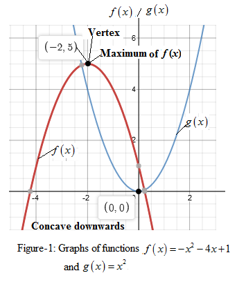 Precalculus with Limits: A Graphing Approach, Chapter 2.1, Problem 28E 