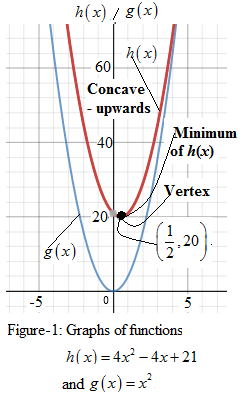 Precalculus with Limits: A Graphing Approach, Chapter 2.1, Problem 29E 