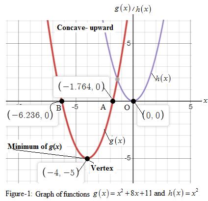 Precalculus with Limits: A Graphing Approach, Chapter 2.1, Problem 31E 