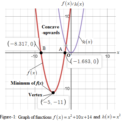 Precalculus with Limits: A Graphing Approach, Chapter 2.1, Problem 32E 
