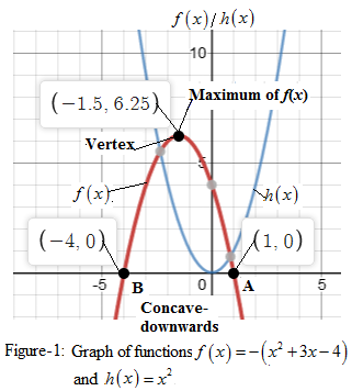 Precalculus with Limits: A Graphing Approach, Chapter 2.1, Problem 34E 