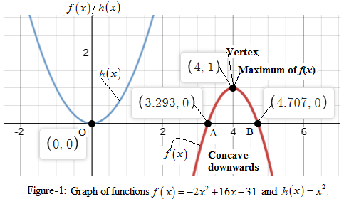 Precalculus with Limits: A Graphing Approach, Chapter 2.1, Problem 35E 