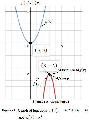 Precalculus with Limits: A Graphing Approach, Chapter 2.1, Problem 36E 
