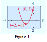 Precalculus with Limits: A Graphing Approach, Chapter 2.1, Problem 38E 