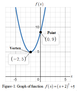 Precalculus with Limits: A Graphing Approach, Chapter 2.1, Problem 39E 