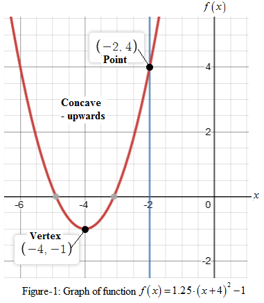 Precalculus with Limits: A Graphing Approach, Chapter 2.1, Problem 42E 
