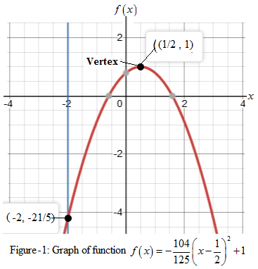 Precalculus with Limits: A Graphing Approach, Chapter 2.1, Problem 43E 